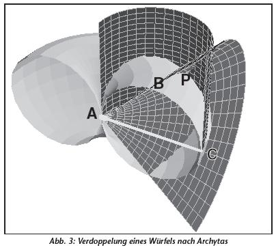 Gauß‘ Revolution in der Mathematik – FUSION
