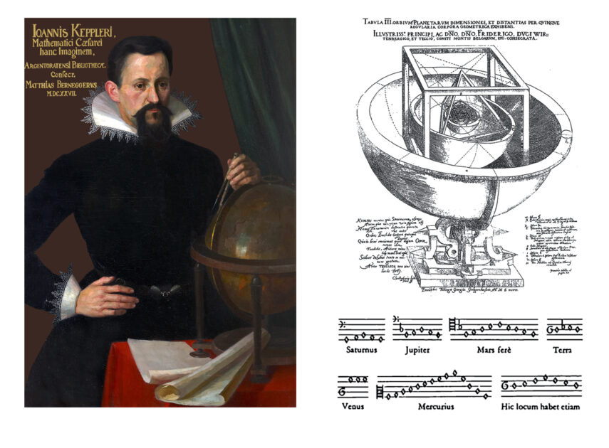 Keplers größte Errungenschaft, die Entdeckung eines gesetzmäßigen Prinzips der solaren Raumzeit, ist ein hervorragendes Beispiel für die Bedeutung eines Prinzips in der Wissenschaft. Im Bild: Johannes Kepler und rechts oben sein erstes geometrisches Modell des Sonnensystems als verschachtelte platonische Körper. Unten rechts seine Studie über die harmonischen Beziehungen zwischen den Planeten, ausgedrückt in musikalischen Noten.