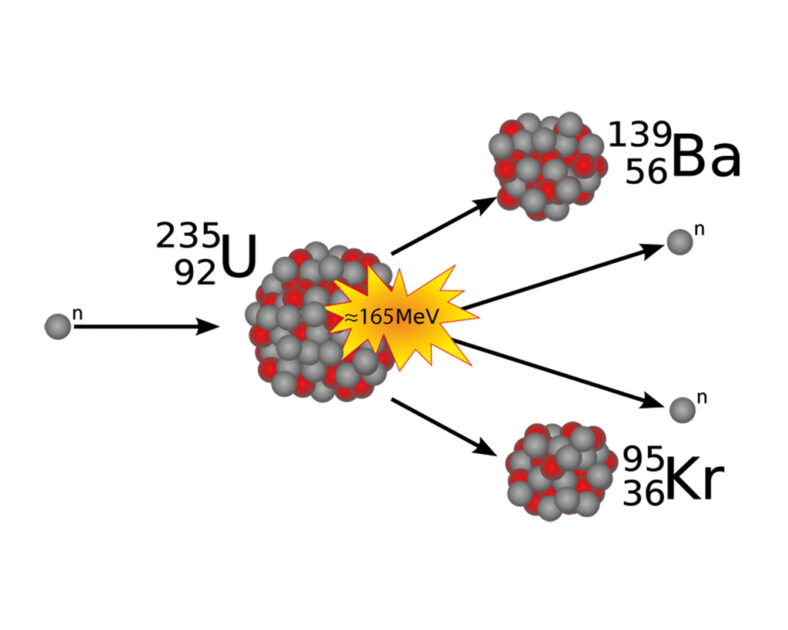 Abbildung 6. Bei Aufnahme eine Neutrons zerfällt Uran in Barium und Krypton.