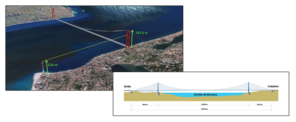 Abbildung 4. Durch die 3,3 km lange Brücke über die Straße von Messina wird nicht nur Sizilien mit dem europäischen Festland verbunden, es entstünde auch eine Metropolregion um die Städte Messina und Reggio Calabria. Bild oben: CC/Kasper2006; Bild unten: CC/PacoSoares