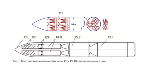 Eigenschaften und Fähigkeiten der russischen Oreschnik-Rakete – FUSION