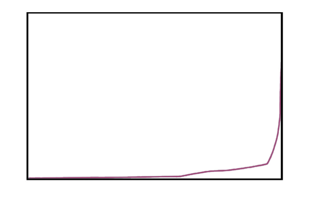 Abbildung 1. Ross fragte dazu: Welche Lebensformentwicklung auf der Erde zeigt diese Grafik? Antwort im Text.
