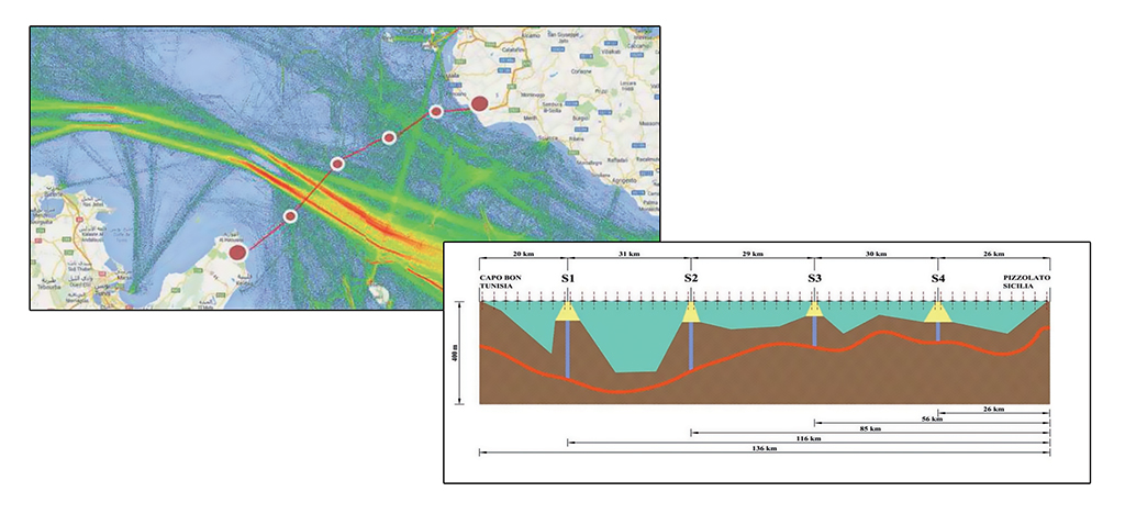 Abbildung 6. Das Projekt TUNeIT beruht auf der Idee, durch eine Reihe von Brücken vom Ausmaß der Messina-Brücke eine 140 km lange feste Verbindung über die Straße von Sizilien zu schaffen. Bild: Prof. Siviero